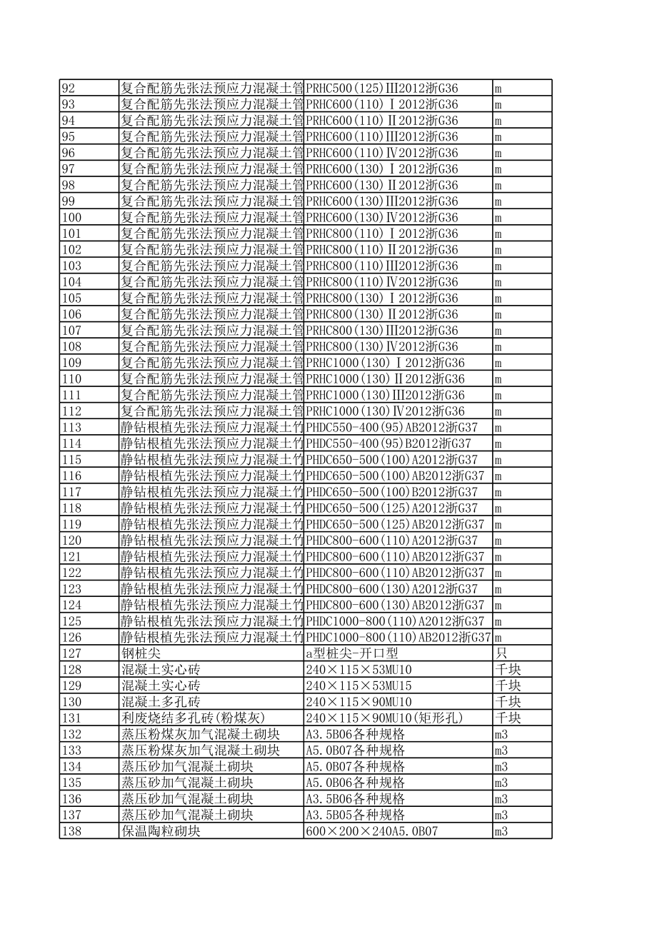 宁波年3月建设工程材料信息价.xls_第3页