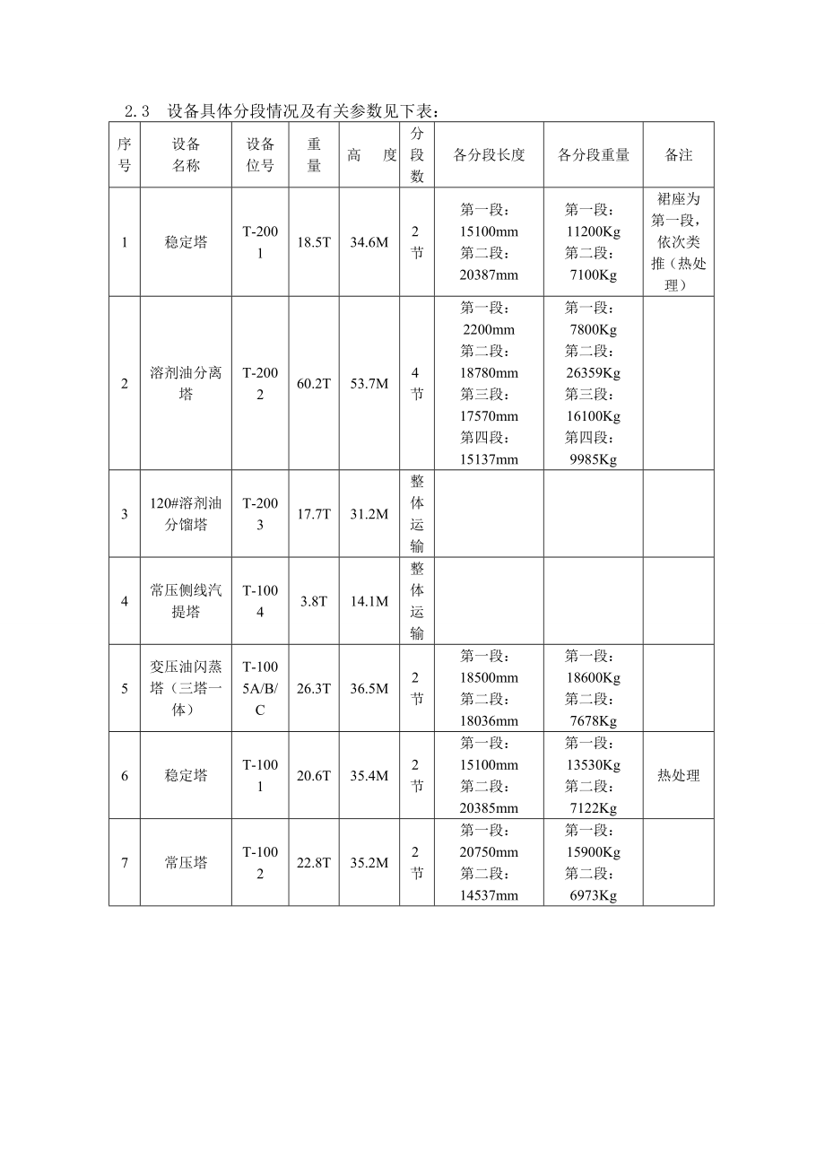 广西某化工项目塔类设备组队吊装施工方案(附示意图).doc_第3页