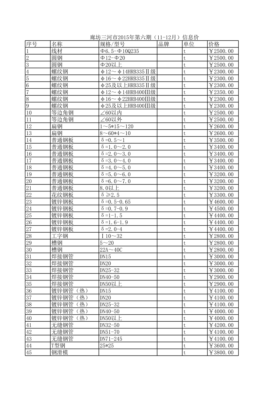 廊坊三河市年第六期(11-12月)建设工程材料信息价.xls_第1页