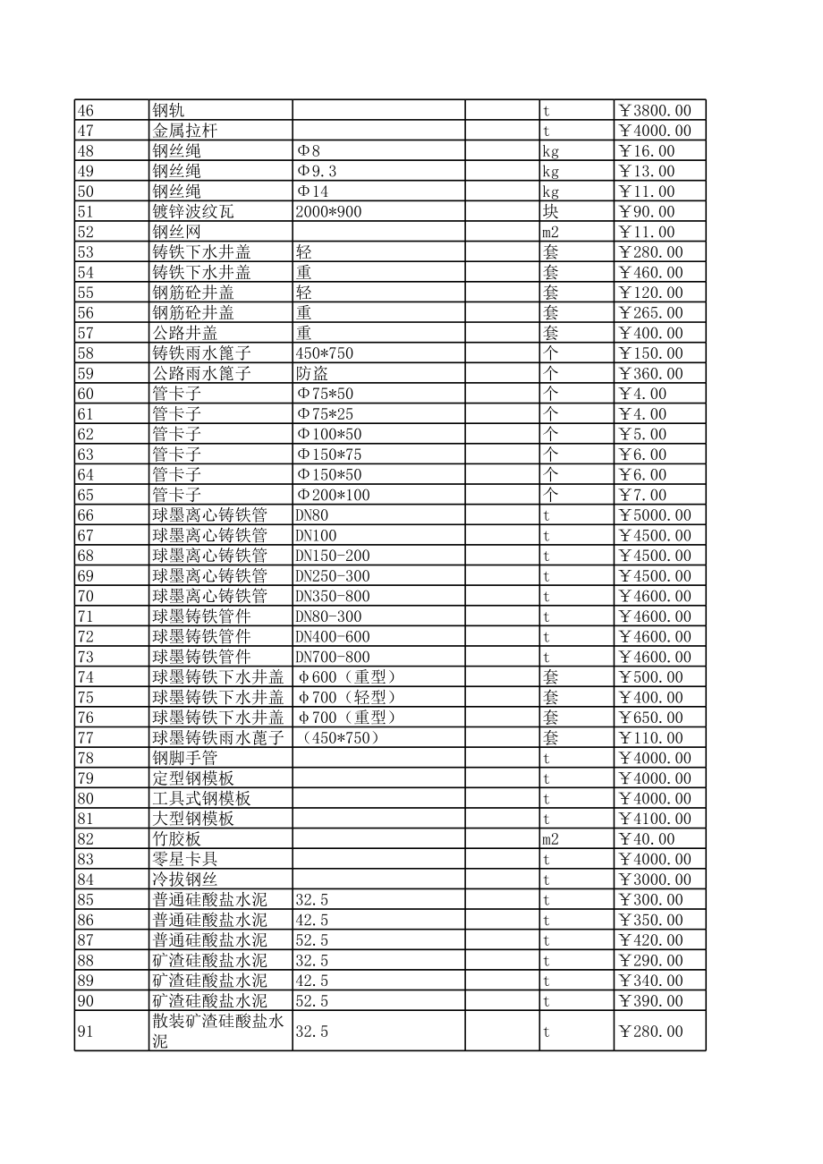 廊坊三河市年第六期(11-12月)建设工程材料信息价.xls_第2页