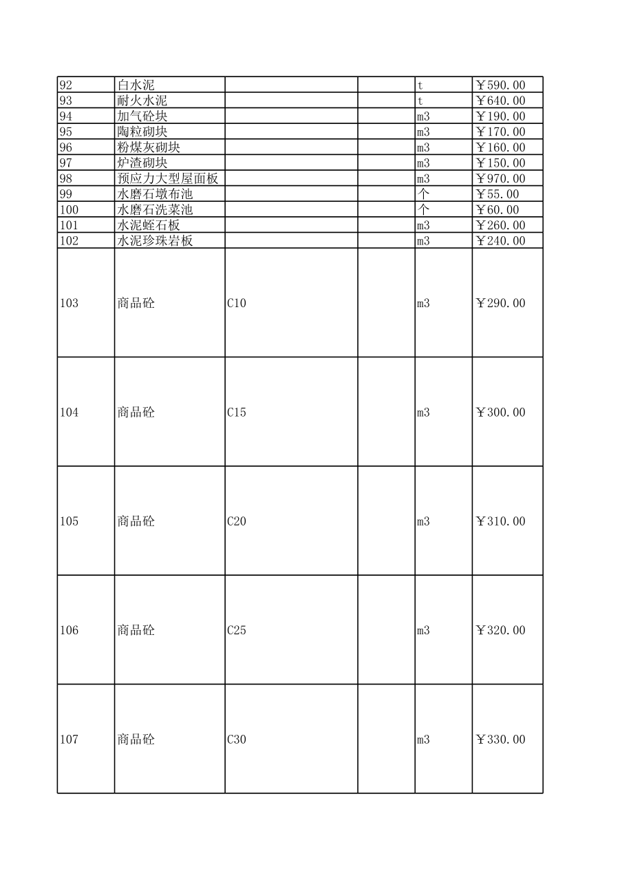 廊坊三河市年第六期(11-12月)建设工程材料信息价.xls_第3页