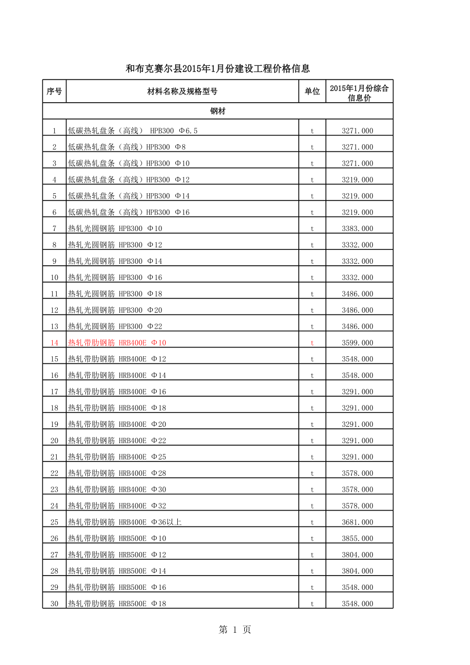 和布克赛尔县年1月建设工程材料信息价.xls_第1页