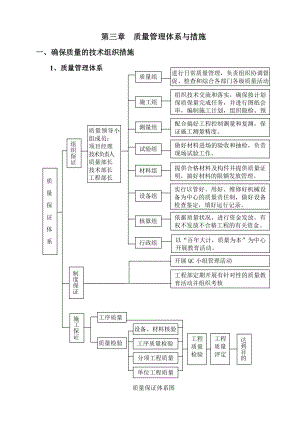 桥梁工程质量管理体系与措施(含通病预防措施).doc