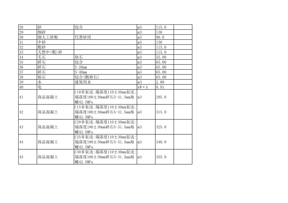 崇左大新县年第五期(9-10月)建设工程材料信息价.xls_第2页