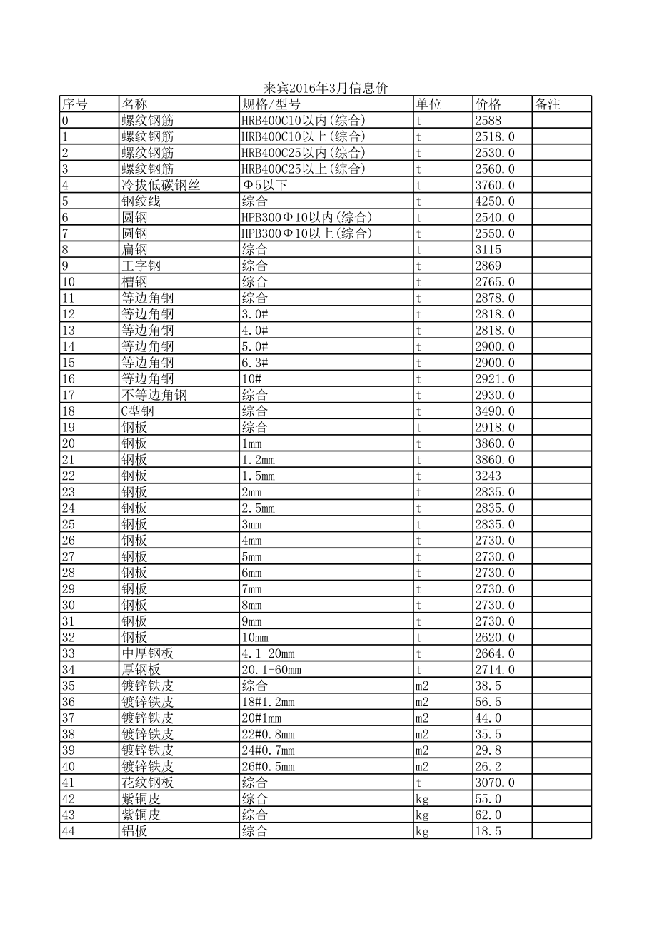 来宾年3月建设工程材料信息价.xls_第1页