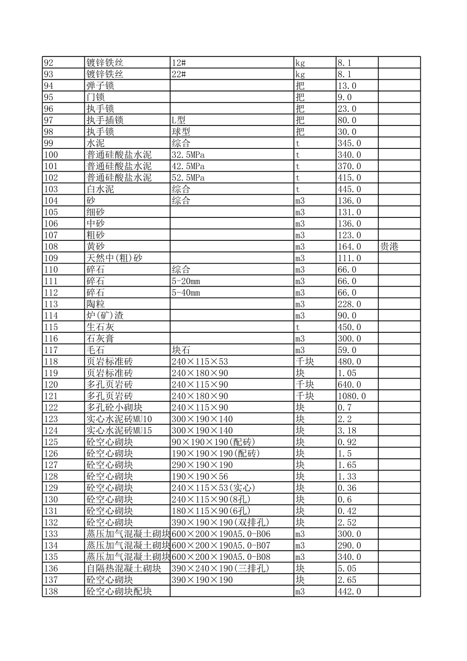 来宾年3月建设工程材料信息价.xls_第3页