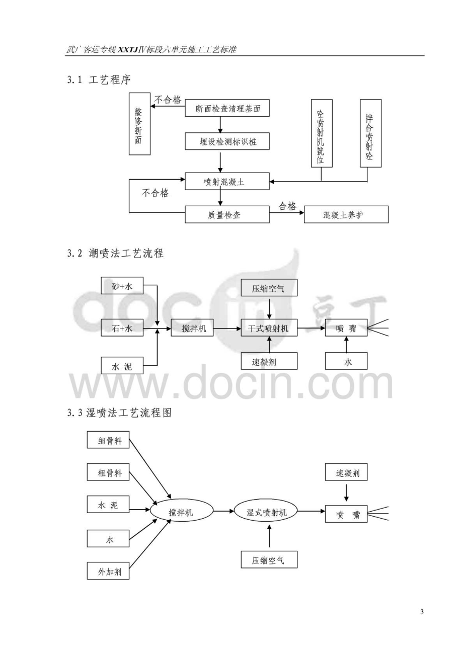 客运专线隧道工程施工工艺标准及质量控制措施武汉施工技术.doc_第3页