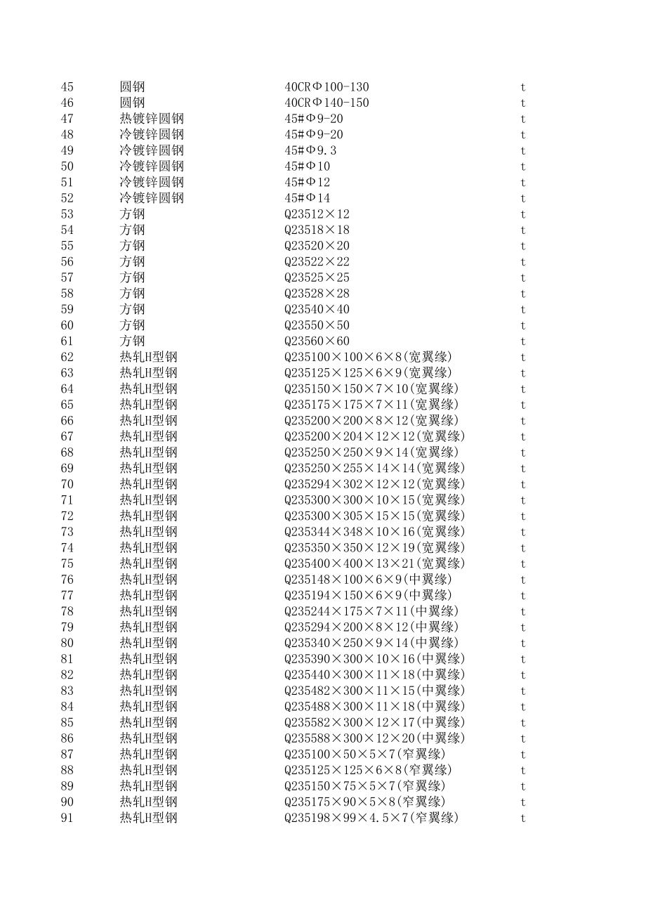 昆明年8月建设工程材料信息价.xls_第2页