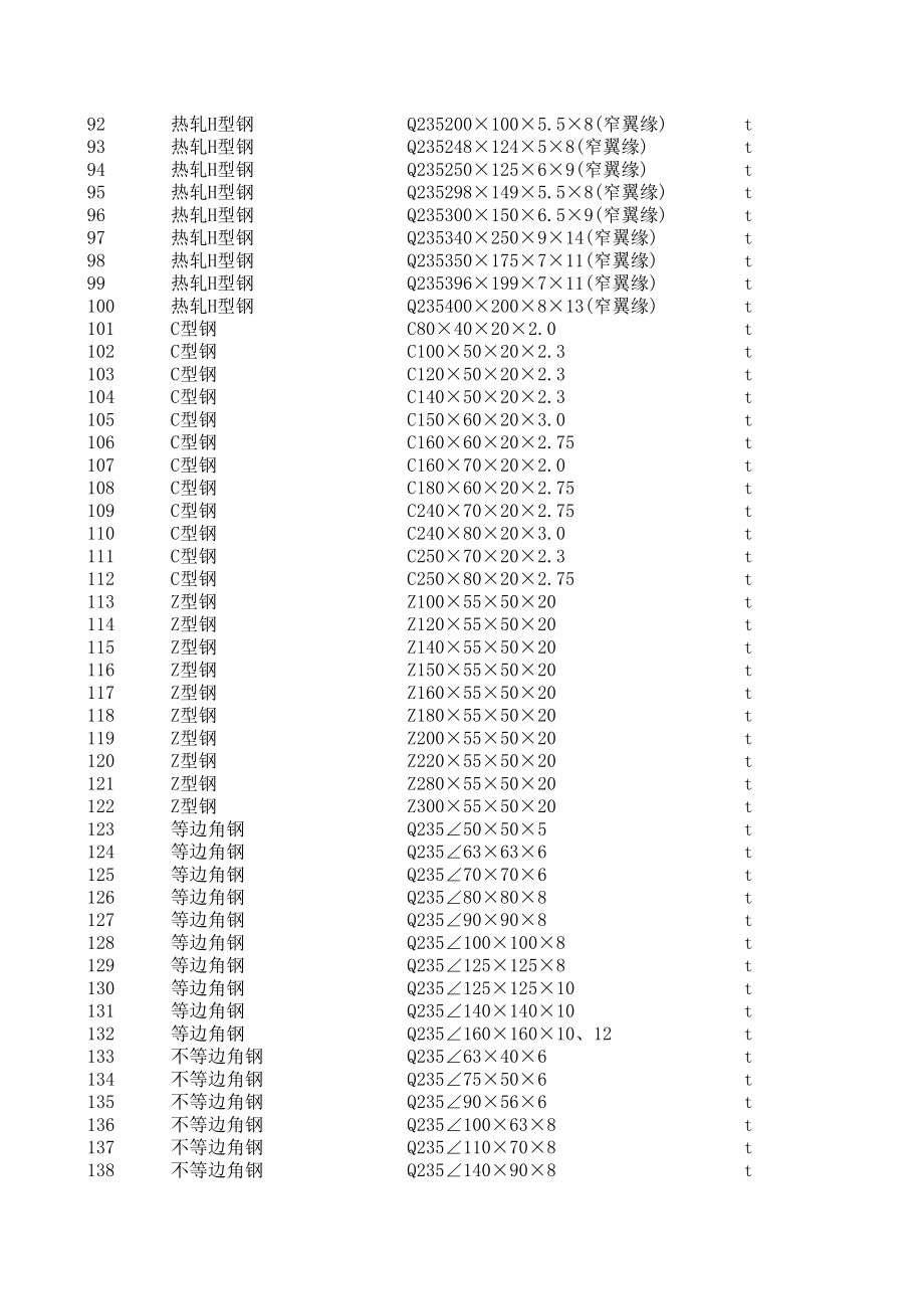 昆明年8月建设工程材料信息价.xls_第3页