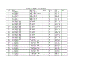 大同年第五期（9月至10月）工程材料信息价.xls