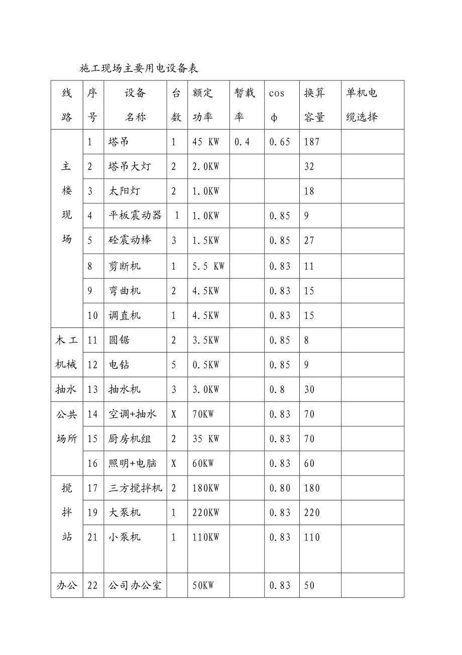 施工现场临时用电施工方案2.doc_第3页