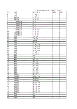 平顶山年第五期(9-10月)建设工程材料信息价.xls