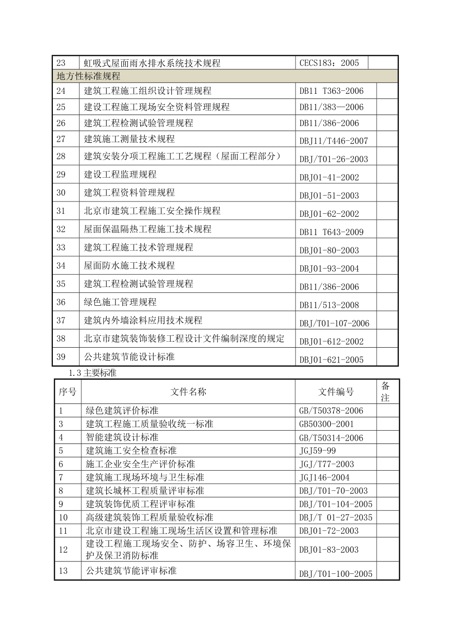 北京多层产研基地屋面工程施工方案(多图,金属屋面,排水屋面).doc_第3页