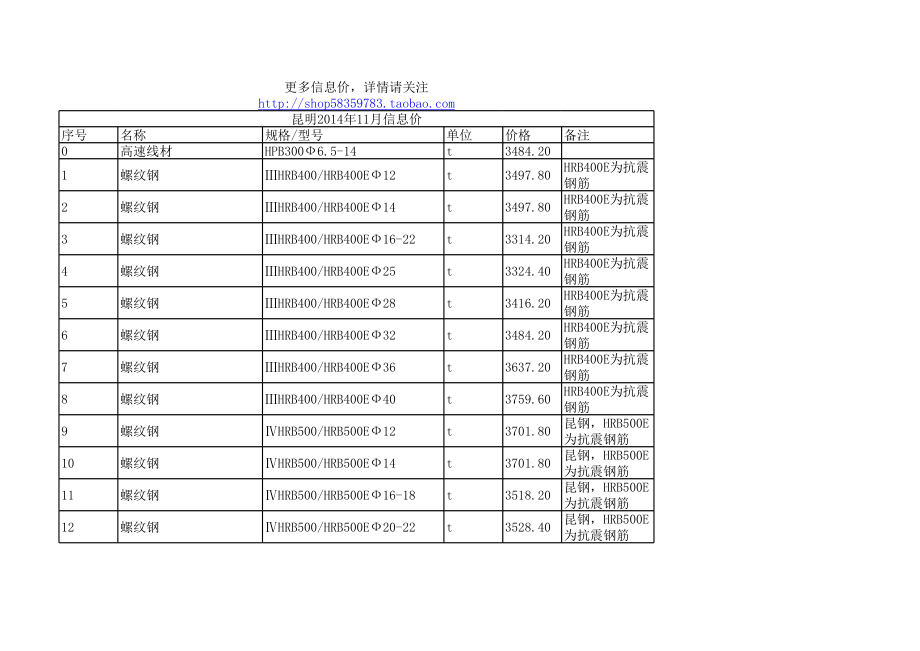 昆明年11月建设工程材料信息价.xls_第1页