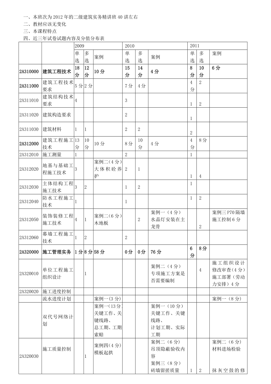 二级建造师考试课件建筑实务.docx_第1页