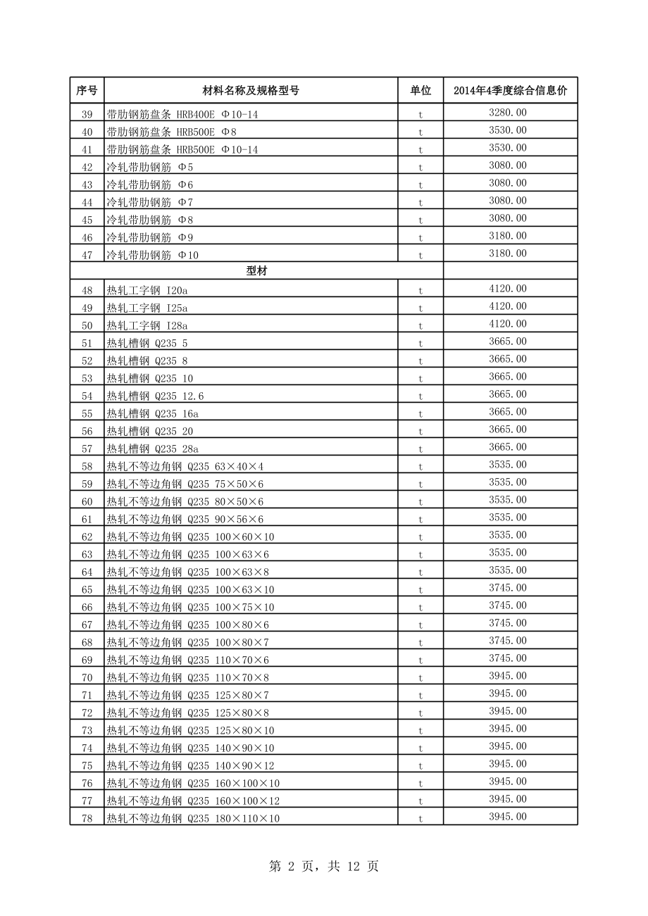 五家渠地区年4季度建设工程材料信息价.xls_第2页