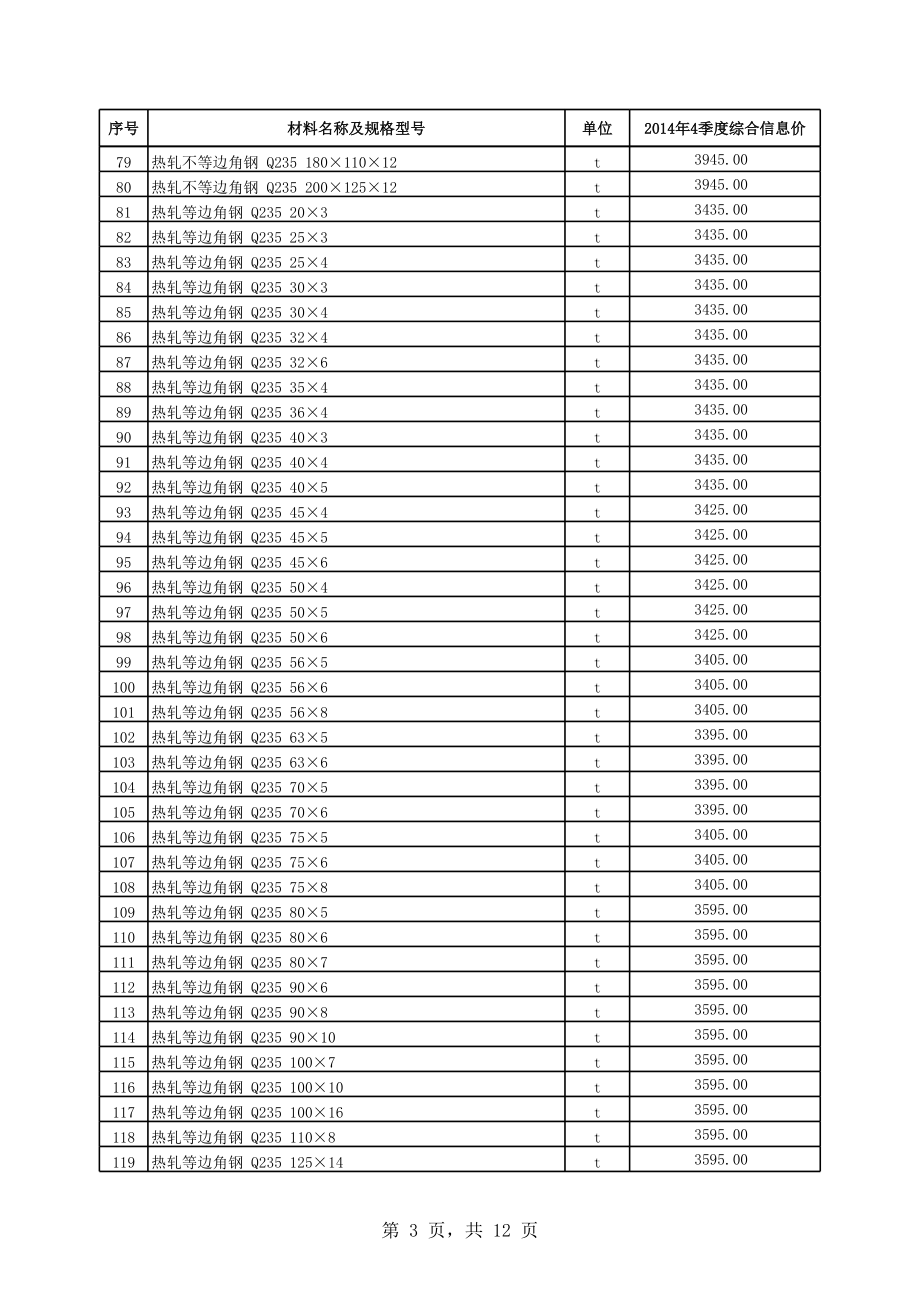 五家渠地区年4季度建设工程材料信息价.xls_第3页