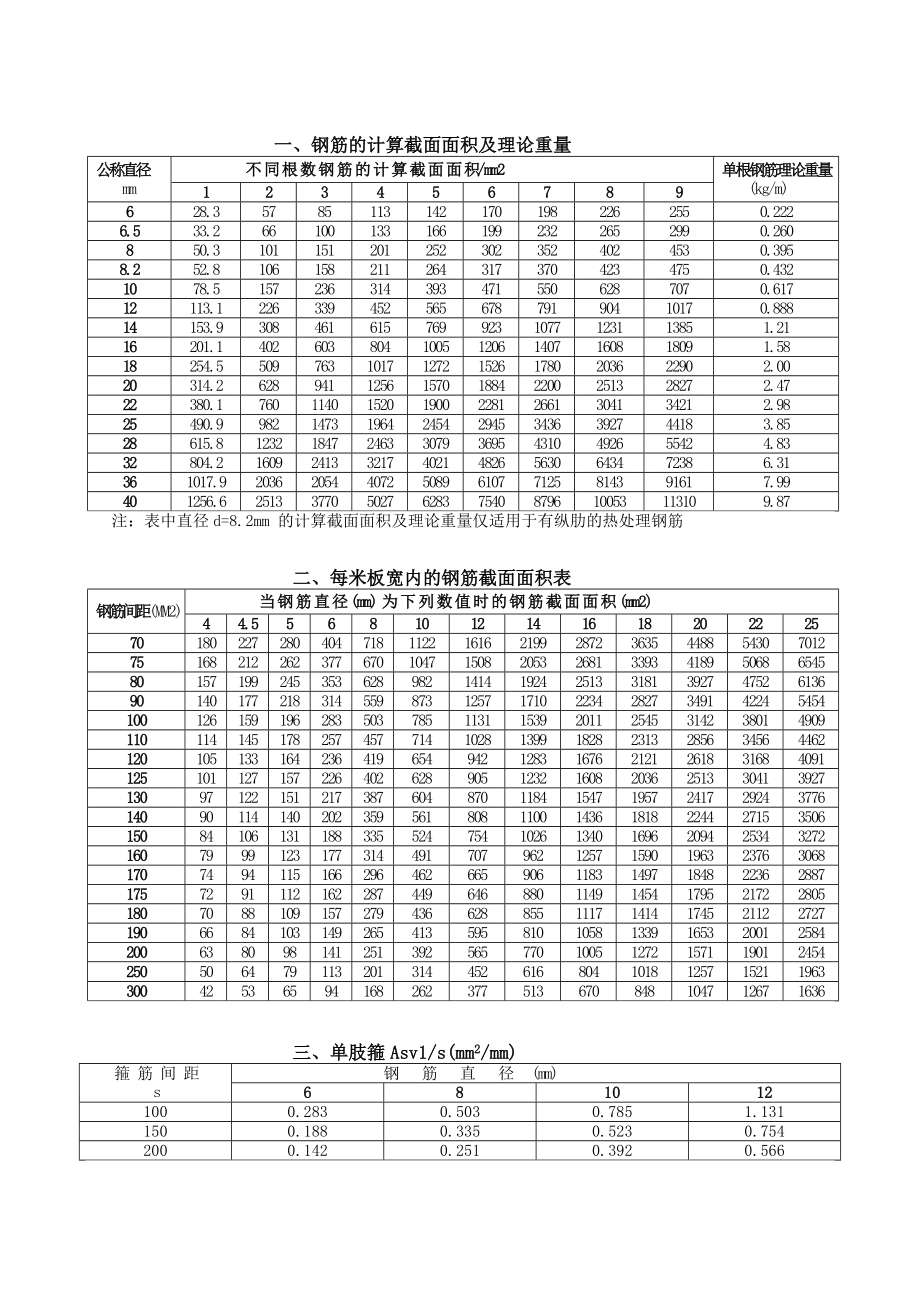 混凝土结构设计入门资料.doc_第2页