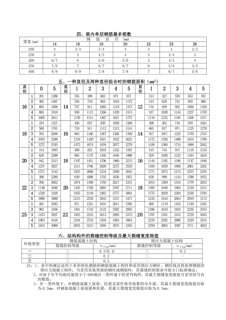 混凝土结构设计入门资料.doc_第3页