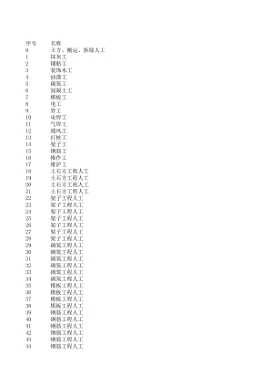 福州年4月建设工程材料信息价.xls