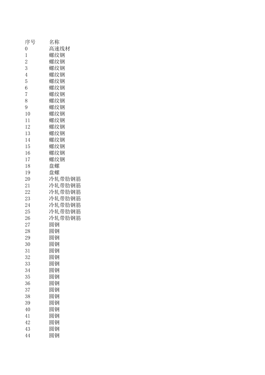 昆明年10月建设工程材料信息价.xls_第1页