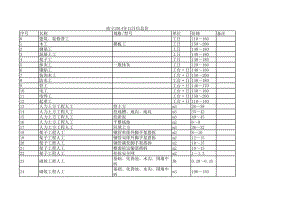 南宁年12月建设工程材料信息价.xls