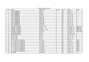 常州年5月建设工程材料信息价.xls