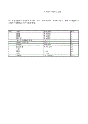 广州年8月建设工程材料信息价.xls