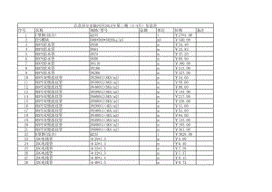 巴彦淖尔市临河区年第二期(3-4月)建设工程材料信息价.xls