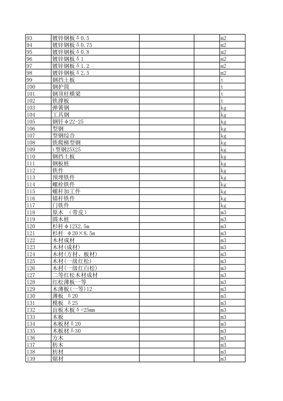 泰安年第四季度建设工程材料信息价.xls_第3页