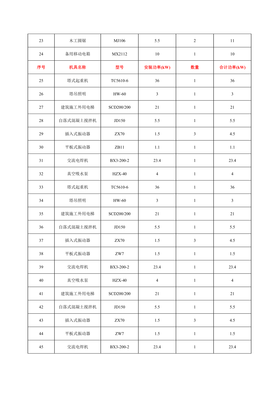 住宅楼临时用电施工方案安徽用电计算书用电设计方案.doc_第3页