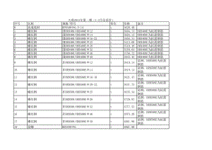 大理年第一期（1月-2月）建设工程材料信息价.xls