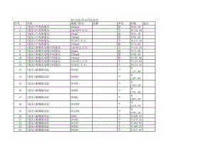 晋江年10月建设工程材料信息价.xls