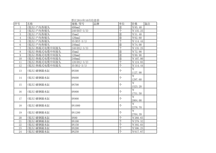 晋江年10月建设工程材料信息价.xls_第1页