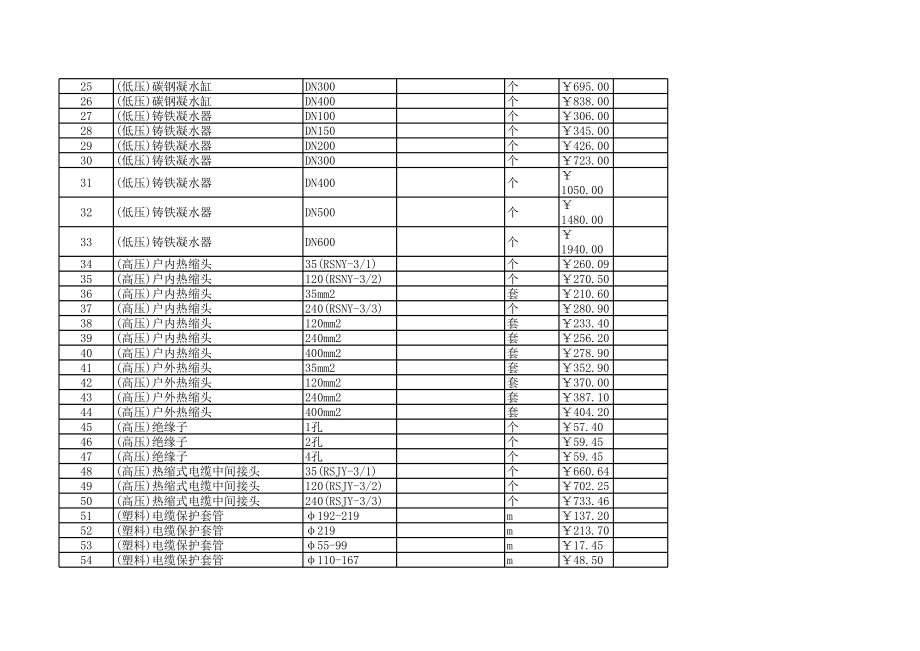 晋江年10月建设工程材料信息价.xls_第2页