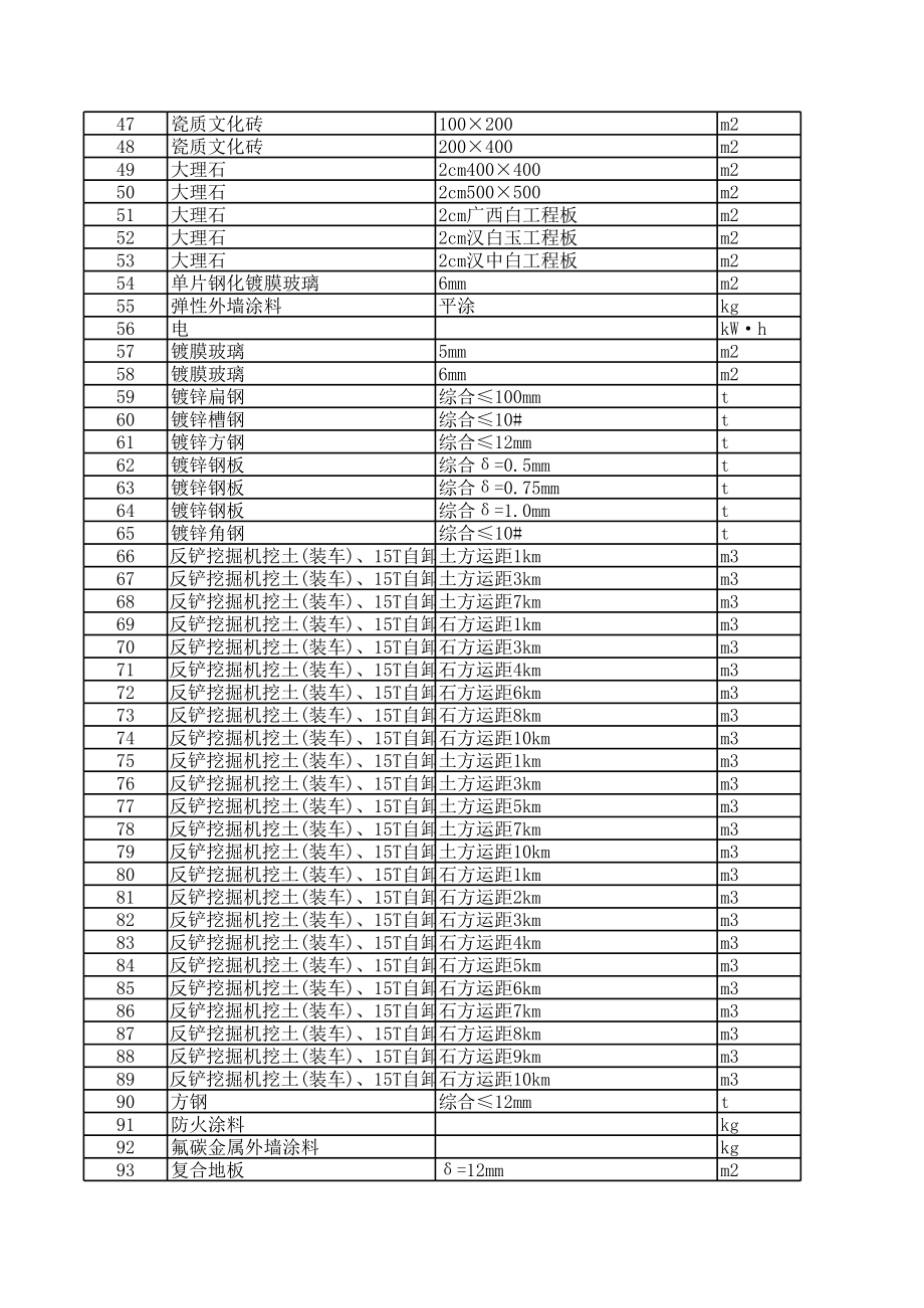 上饶年8月建设工程材料信息价.xls_第2页