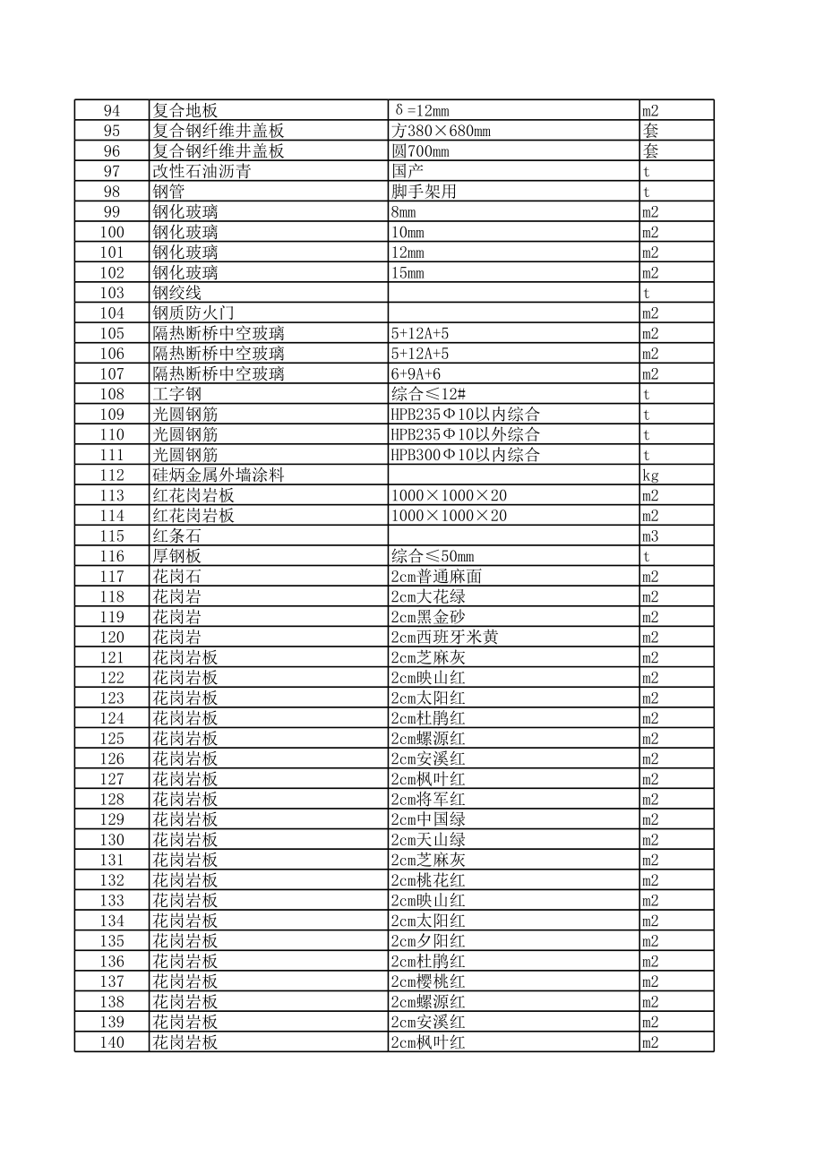 上饶年8月建设工程材料信息价.xls_第3页