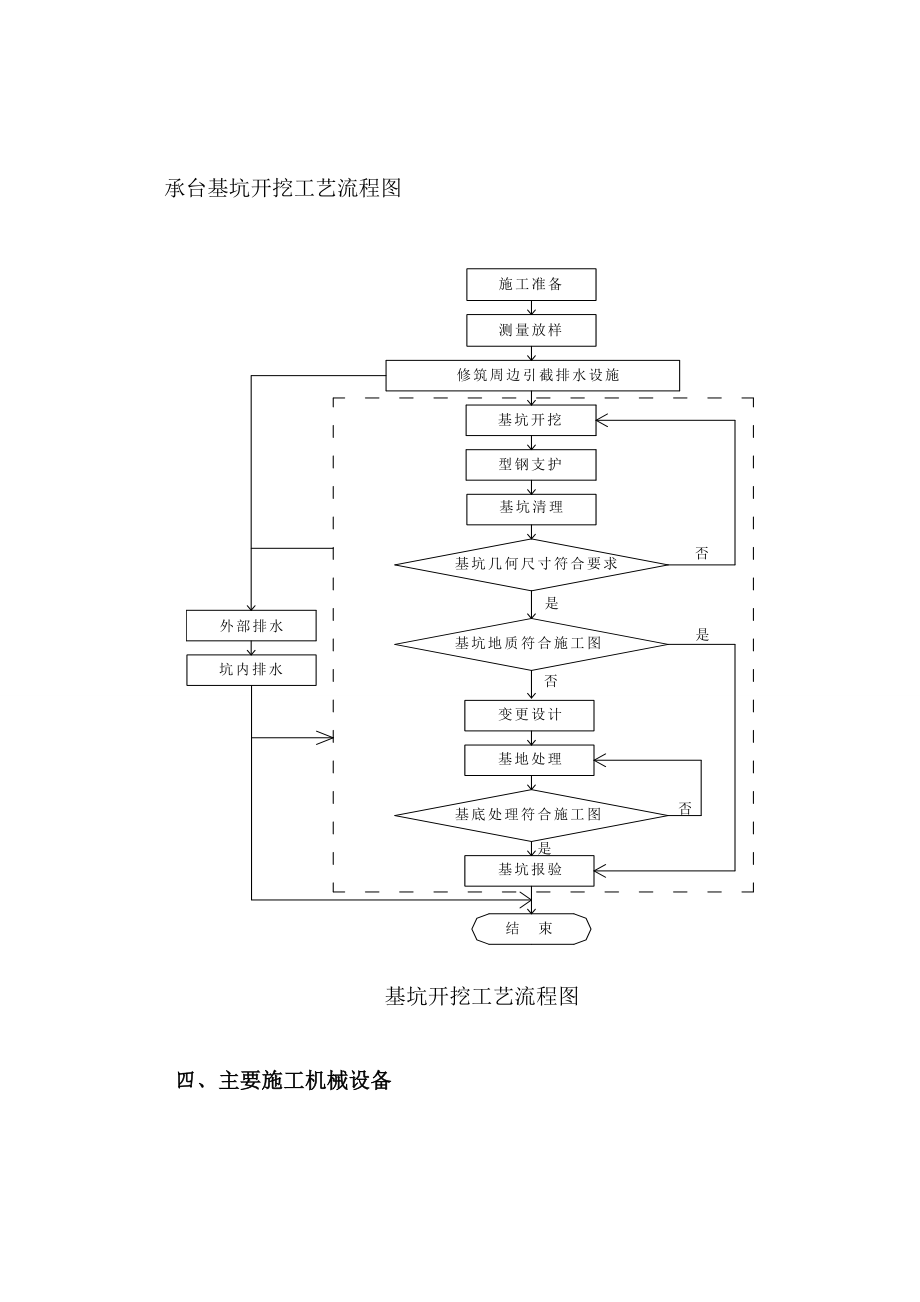 河南某公路桥梁承台基坑开挖专项方案.doc_第2页