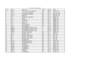 厦门年6月建设工程材料信息价.xls