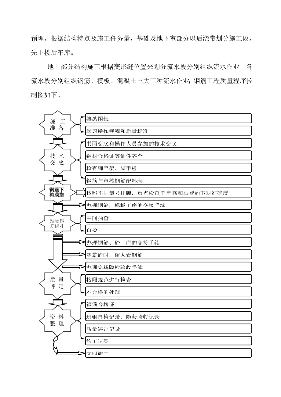 某住宅楼钢筋施工方案.doc_第2页