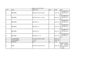 桂林年2月建设工程材料信息价.xls