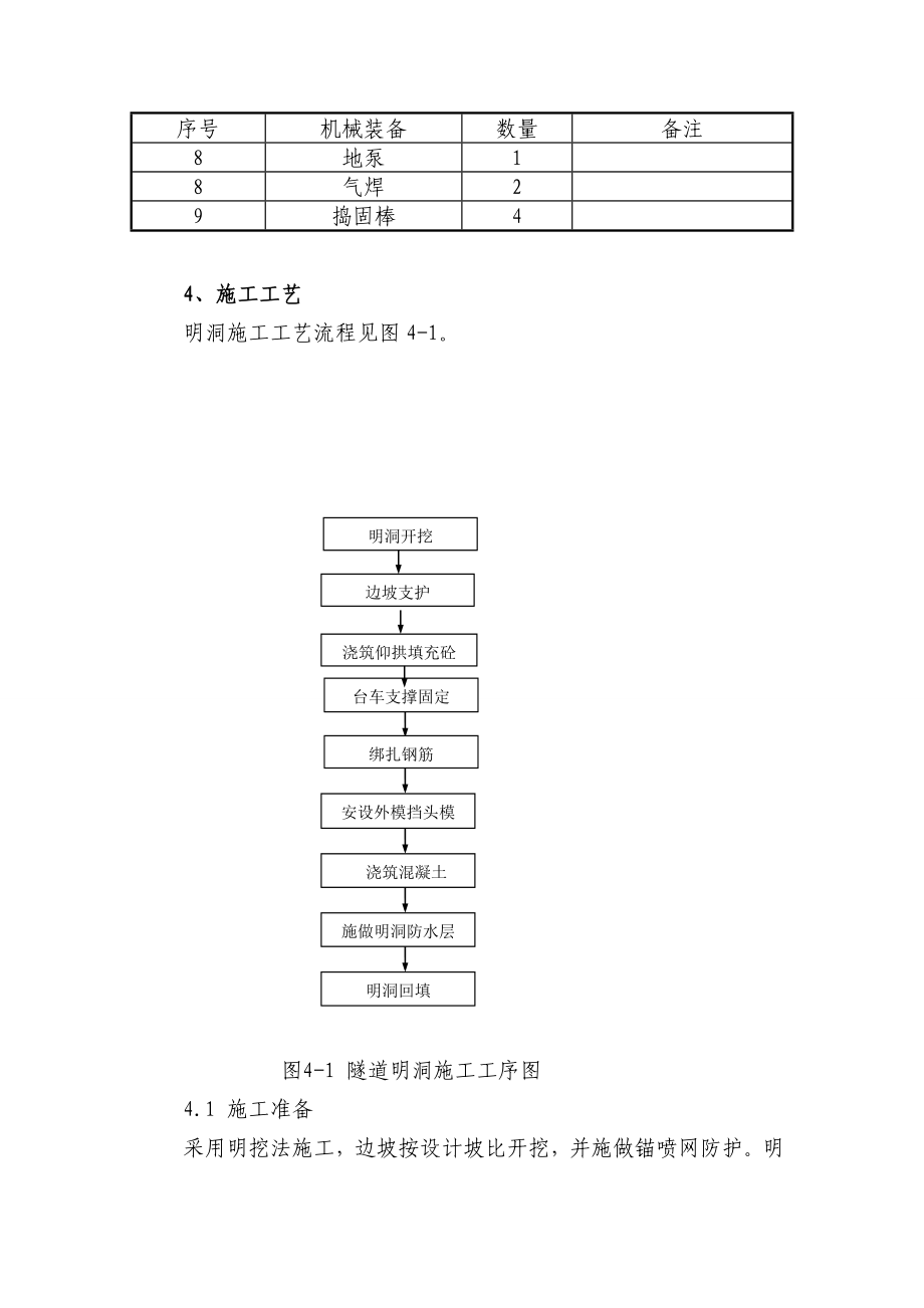 大坝沟隧道明洞施工方案.doc_第2页