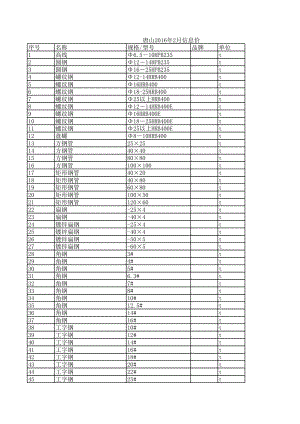 唐山年2月建设工程材料信息价.xls