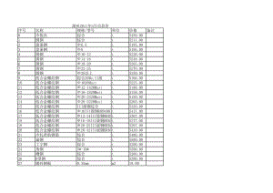 湖州年5月建设工程材料信息价.xls