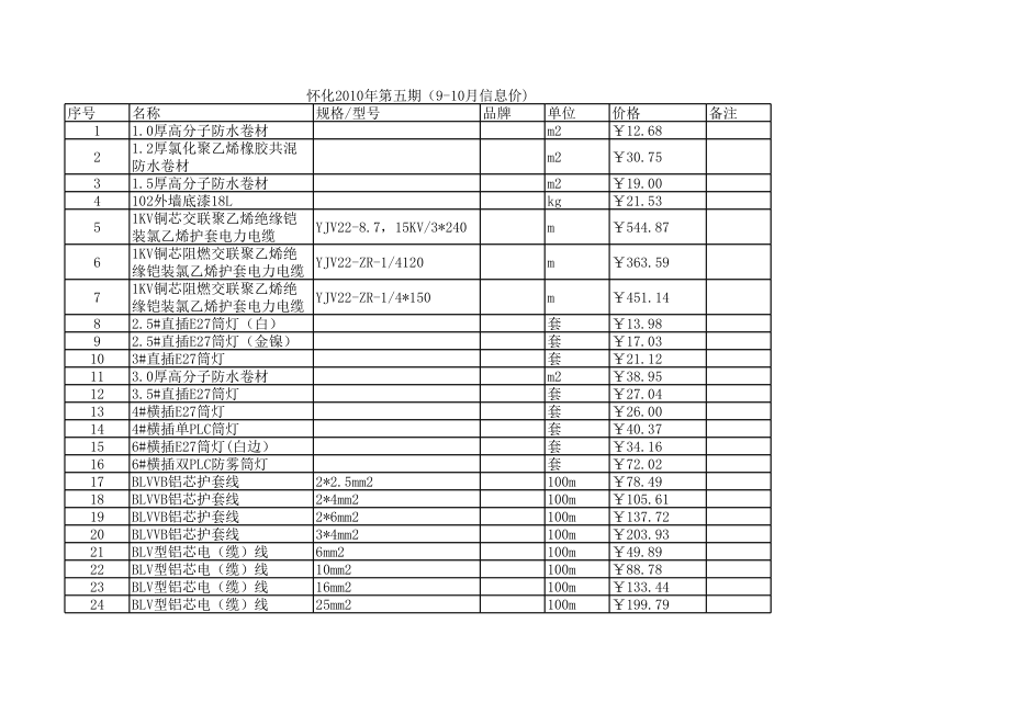 怀化年9月至10月建设工程材料信息价.xls_第1页