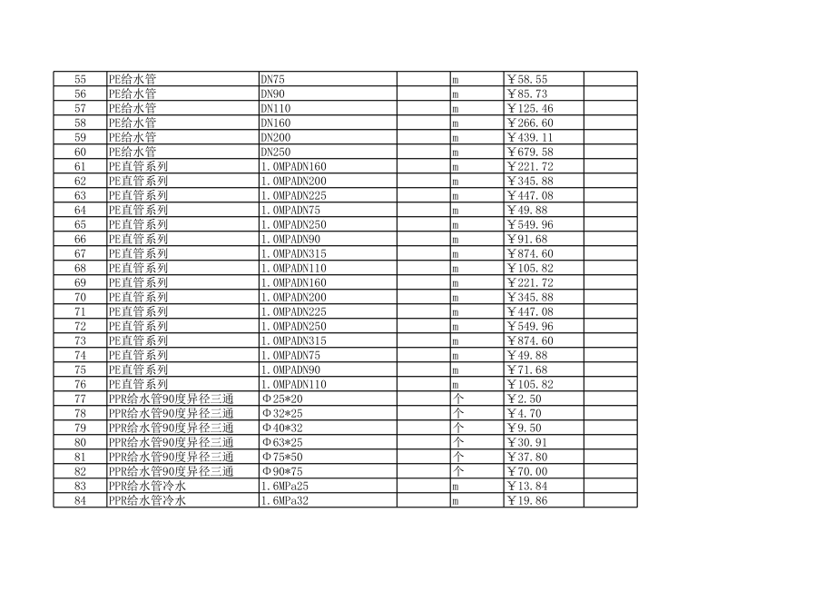 怀化年9月至10月建设工程材料信息价.xls_第3页