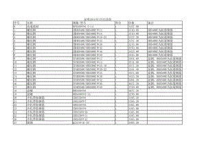 昆明年3月建设工程材料信息价.xls