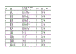 唐山年12月建设工程材料信息价.xls
