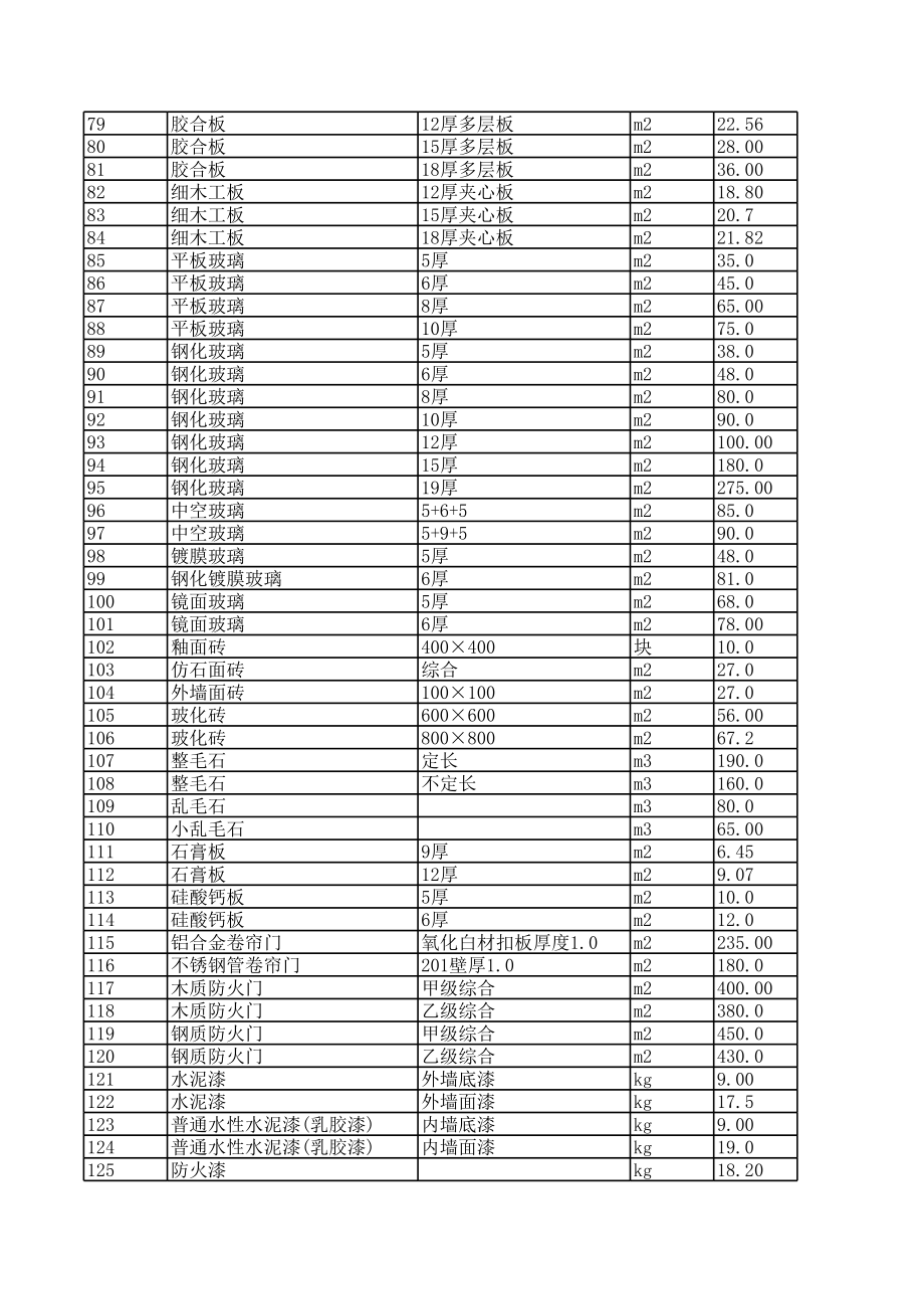 南平年2月建设工程材料信息价.xls_第3页