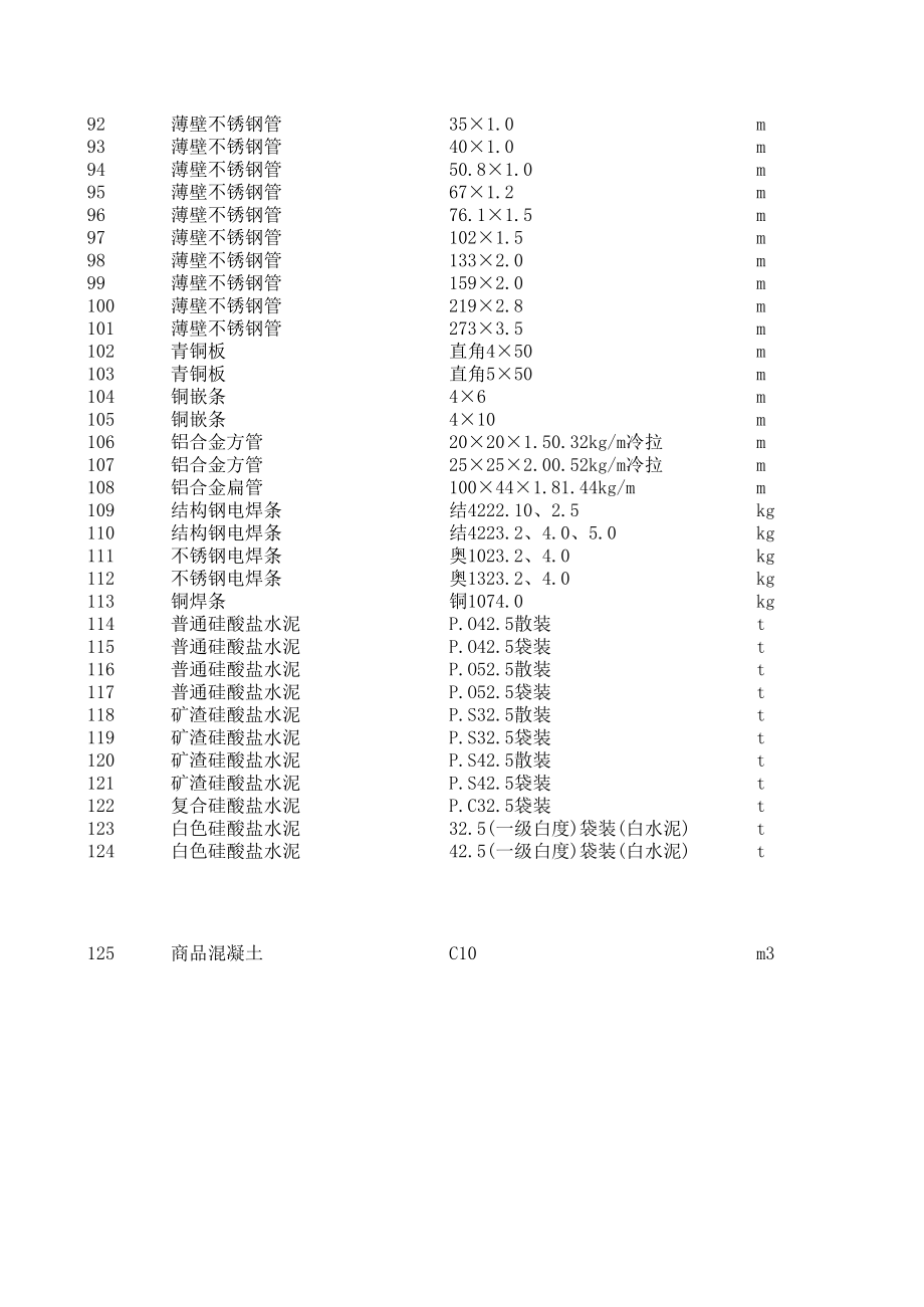 抚顺年8月建设工程材料信息价.xls_第3页